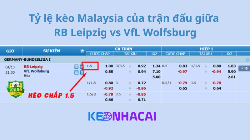 Bảng tỷ lệ kèo trận RB Leipzig vs VfL Wolfsburg 