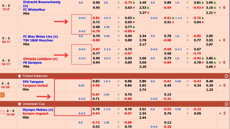 Một số kèo châu Á phổ biến hiện nay