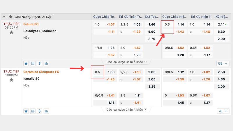 Cách đọc tỷ lệ kèo chấp 0.5