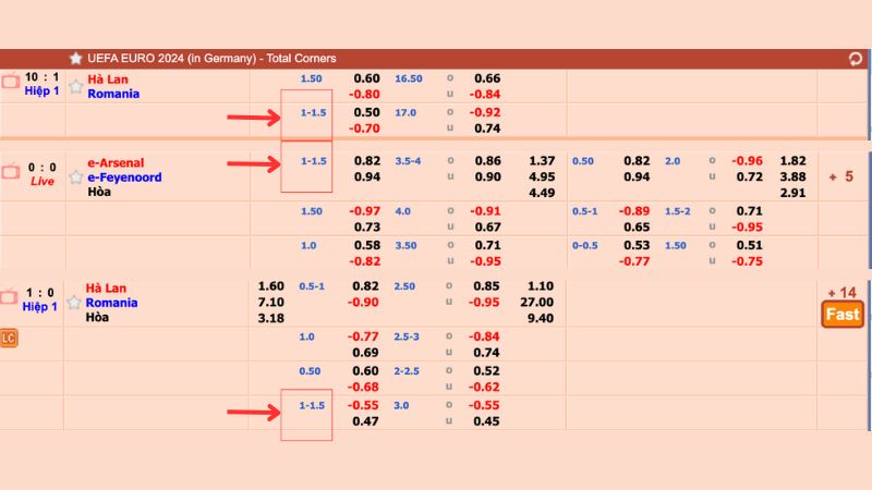 Cách đọc kèo chấp 1-1.5