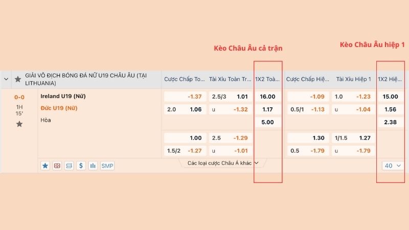 Kèo Châu Âu Là Gì?