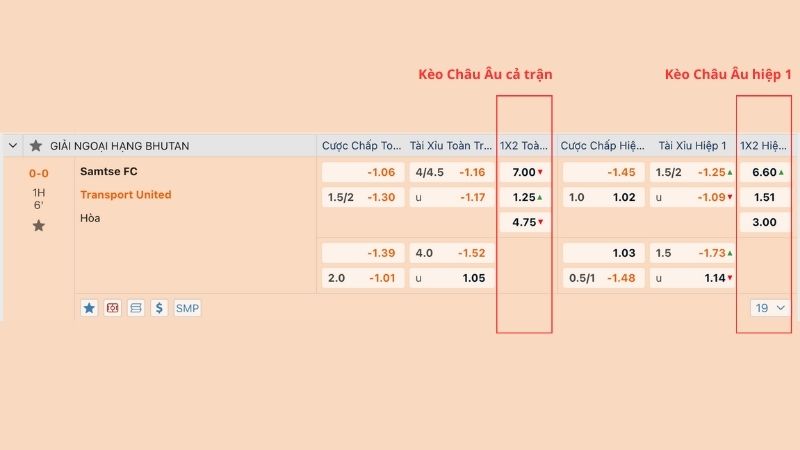 Bảng tỷ lệ kèo Châu Âu