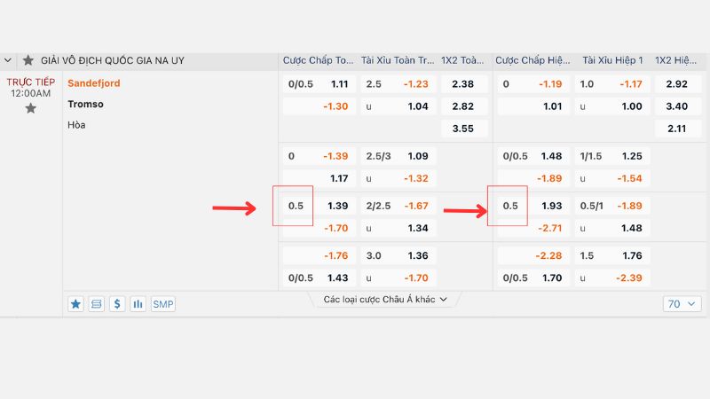 Kèo chấp 0.5 trái là gì?