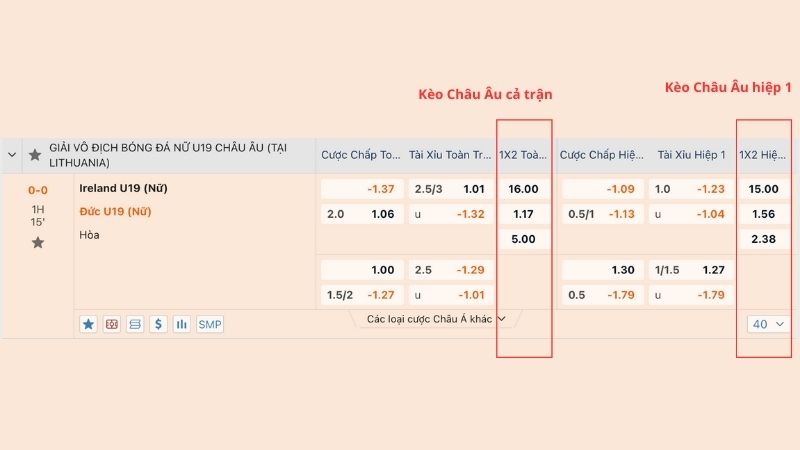 Bảng kèo châu Âu