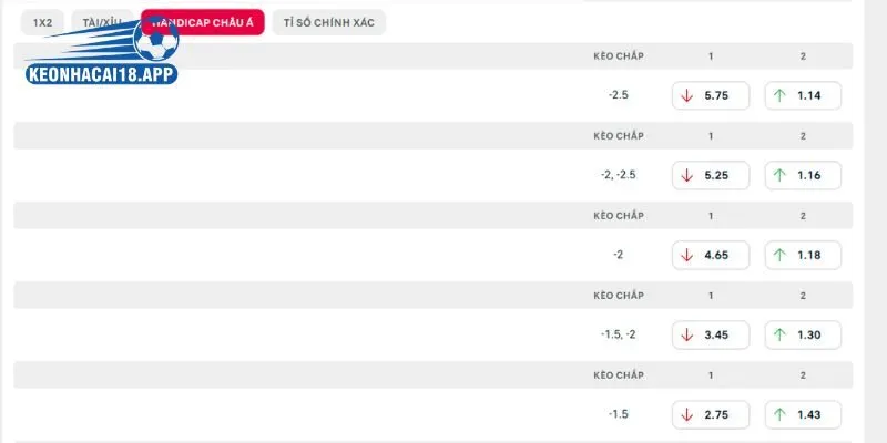 Phân tích tỷ lệ kèo tốt cho trận Athletic Bilbao vs Alaves