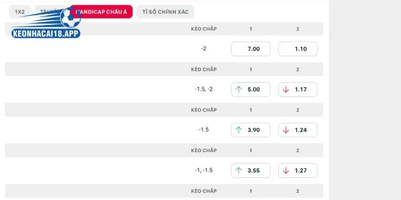 Đánh giá và soi kèo Hoffenheim vs Stuttgart mới nhất